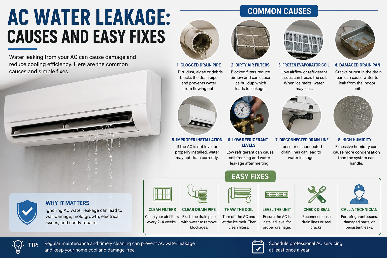 AC Water Leakage: Causes and Easy Fixes